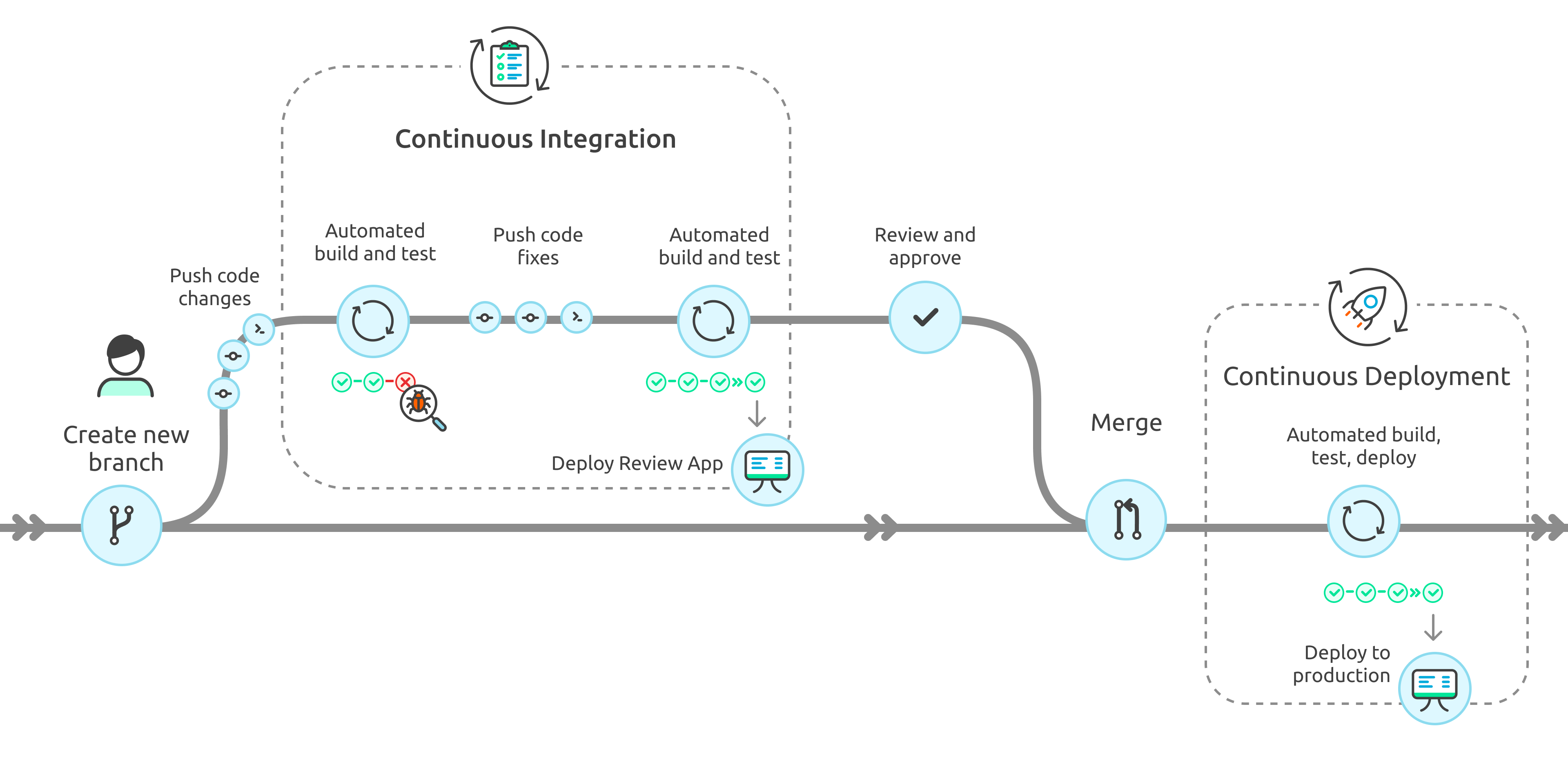 CI/CD Scheme