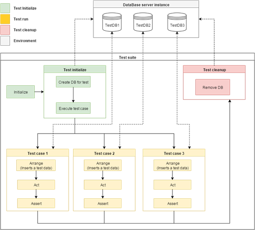 The scheme of the test process 
