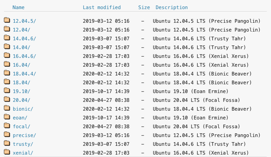 The list of Ubuntu versions