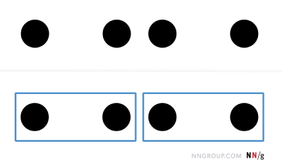 The Law of Common Region
